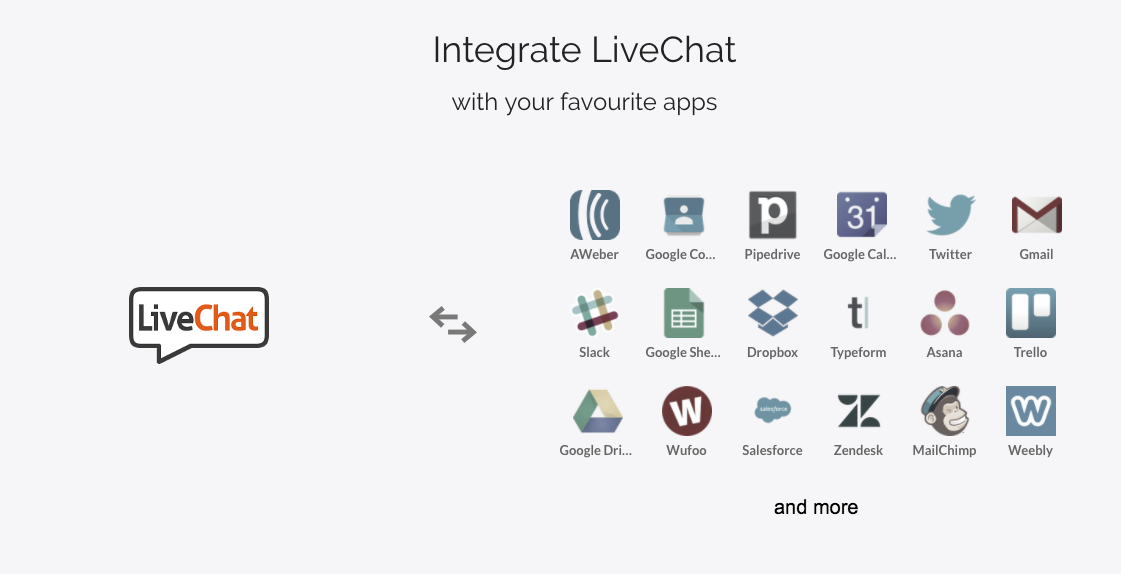 LiveChat Integrations