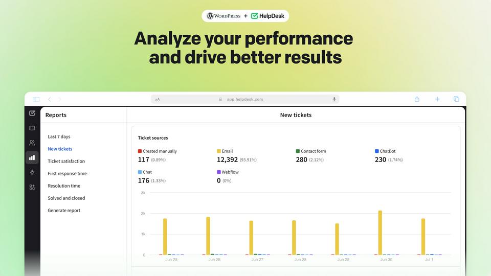 Analyze your performance