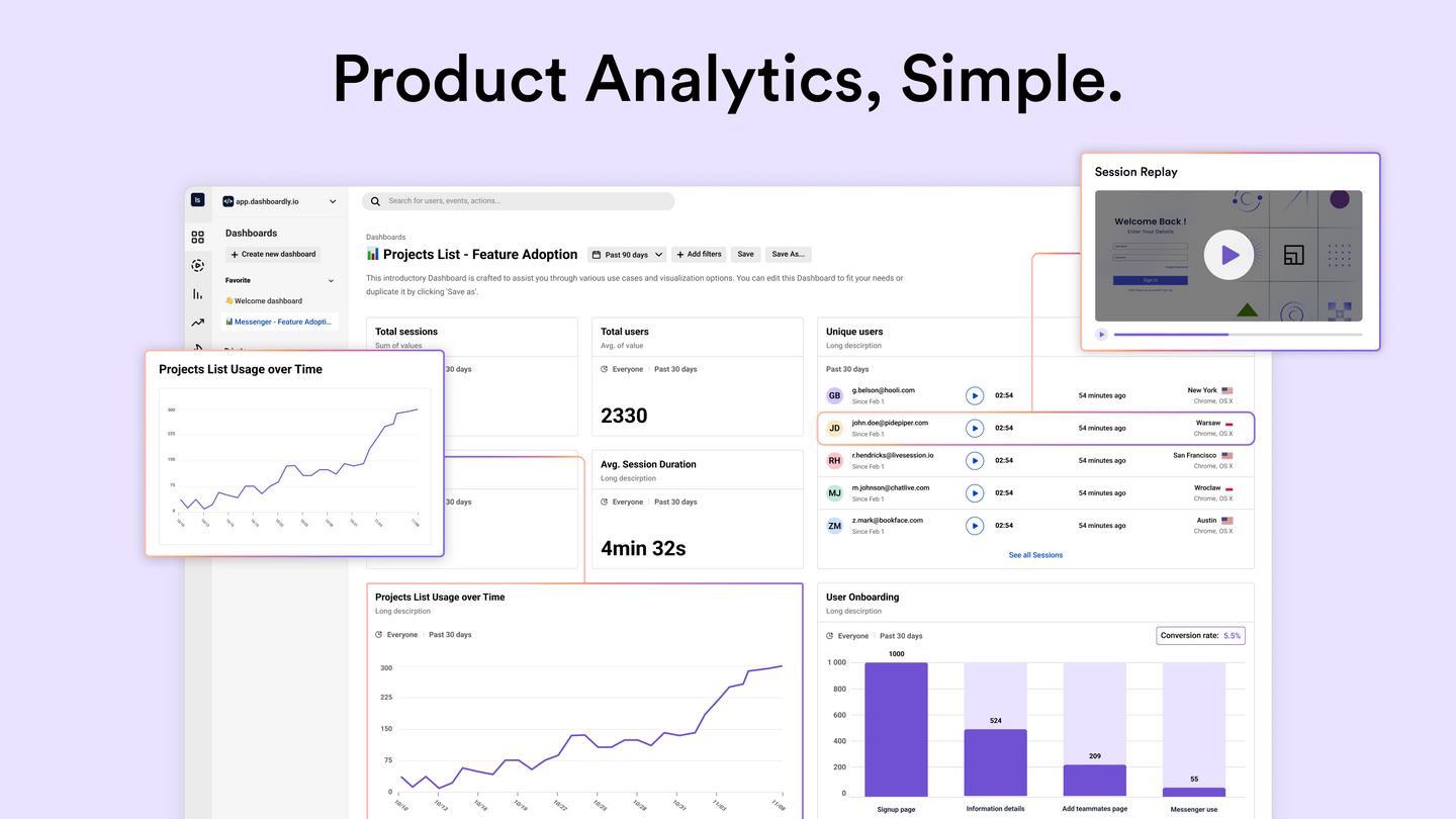 Product Analytics