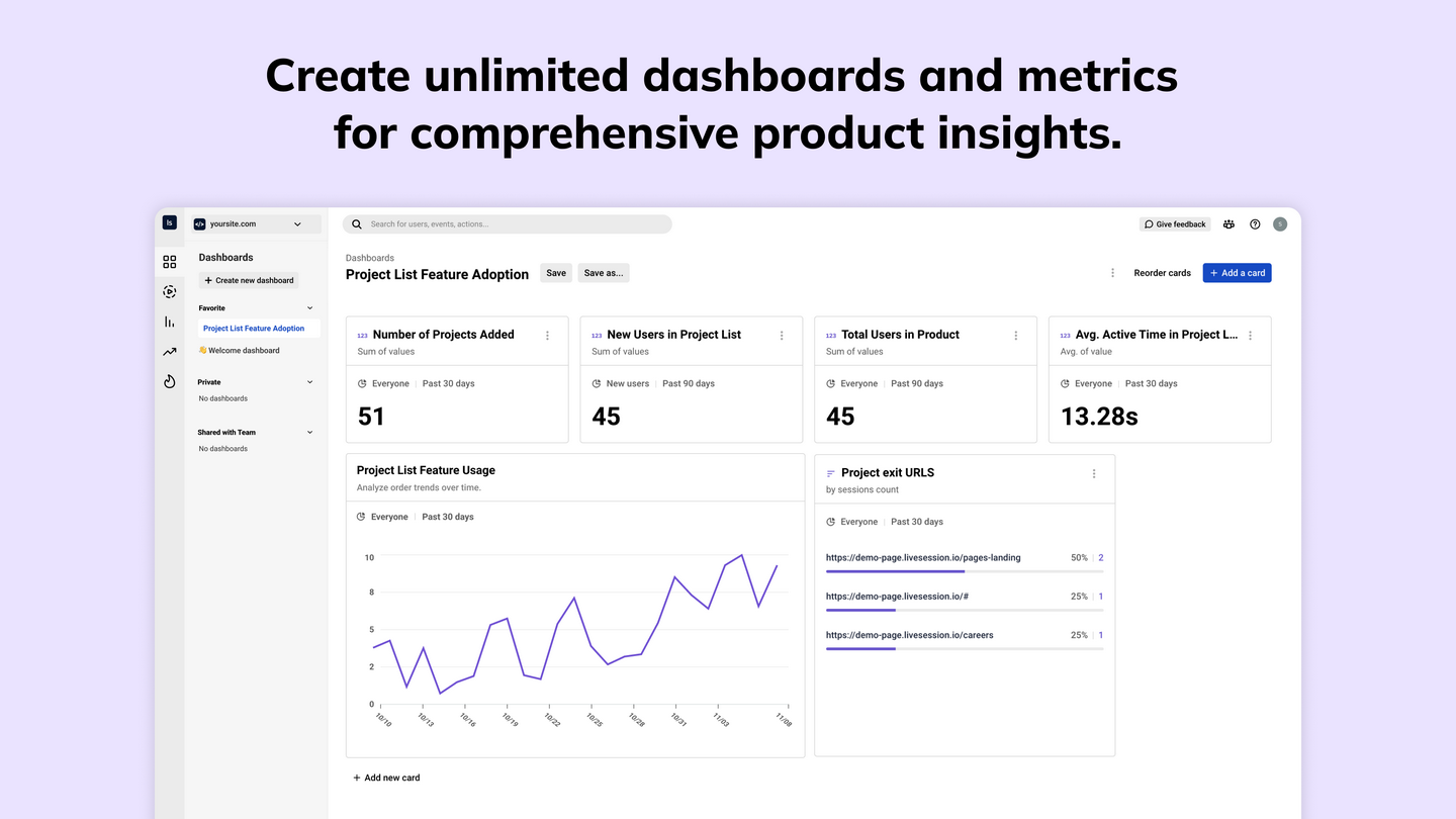 Dashboards