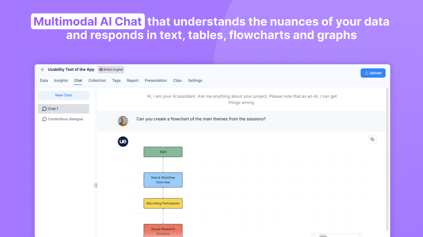 Multimodal AI Chat