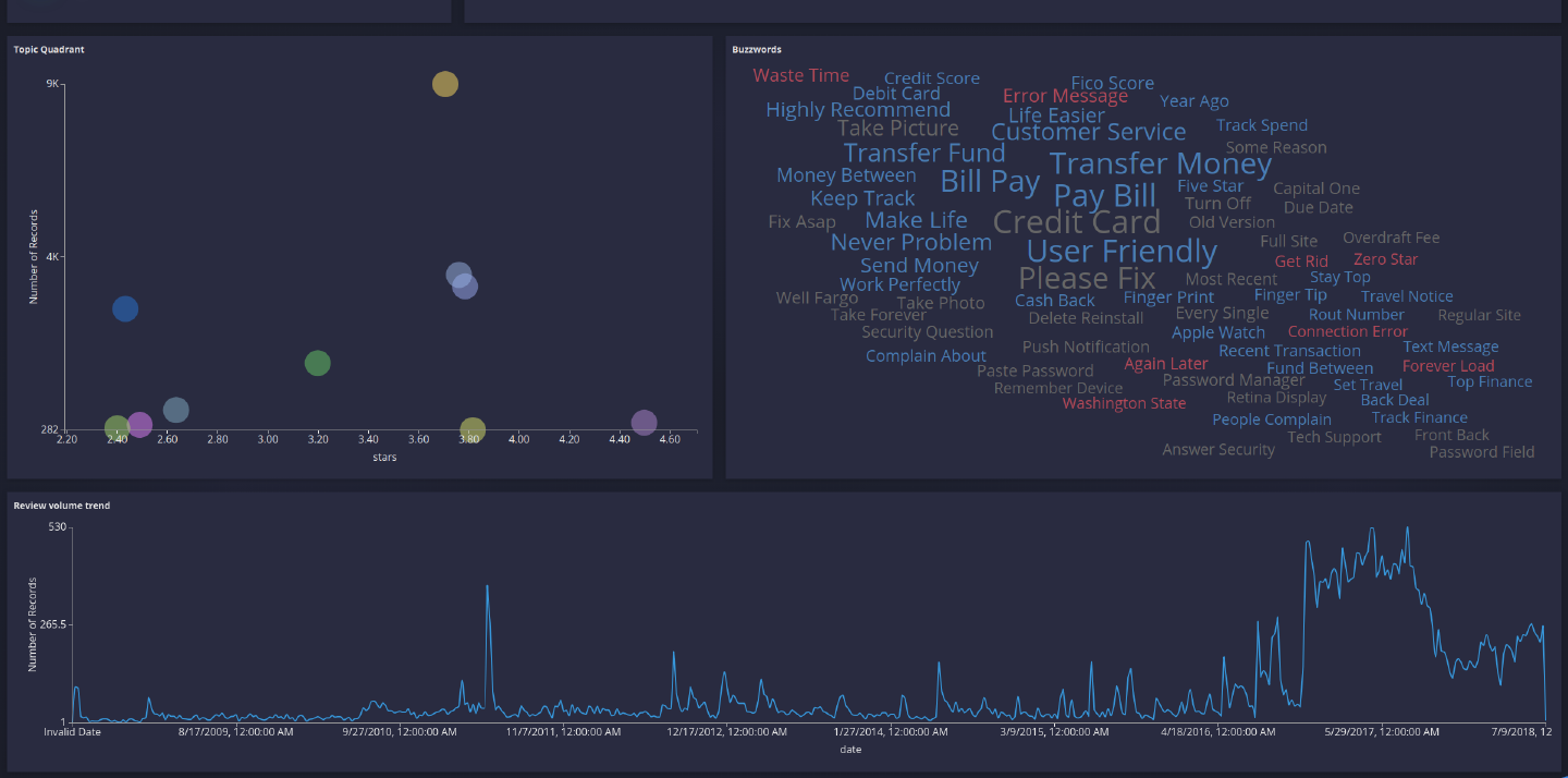 Stratifyd buzzwords overview