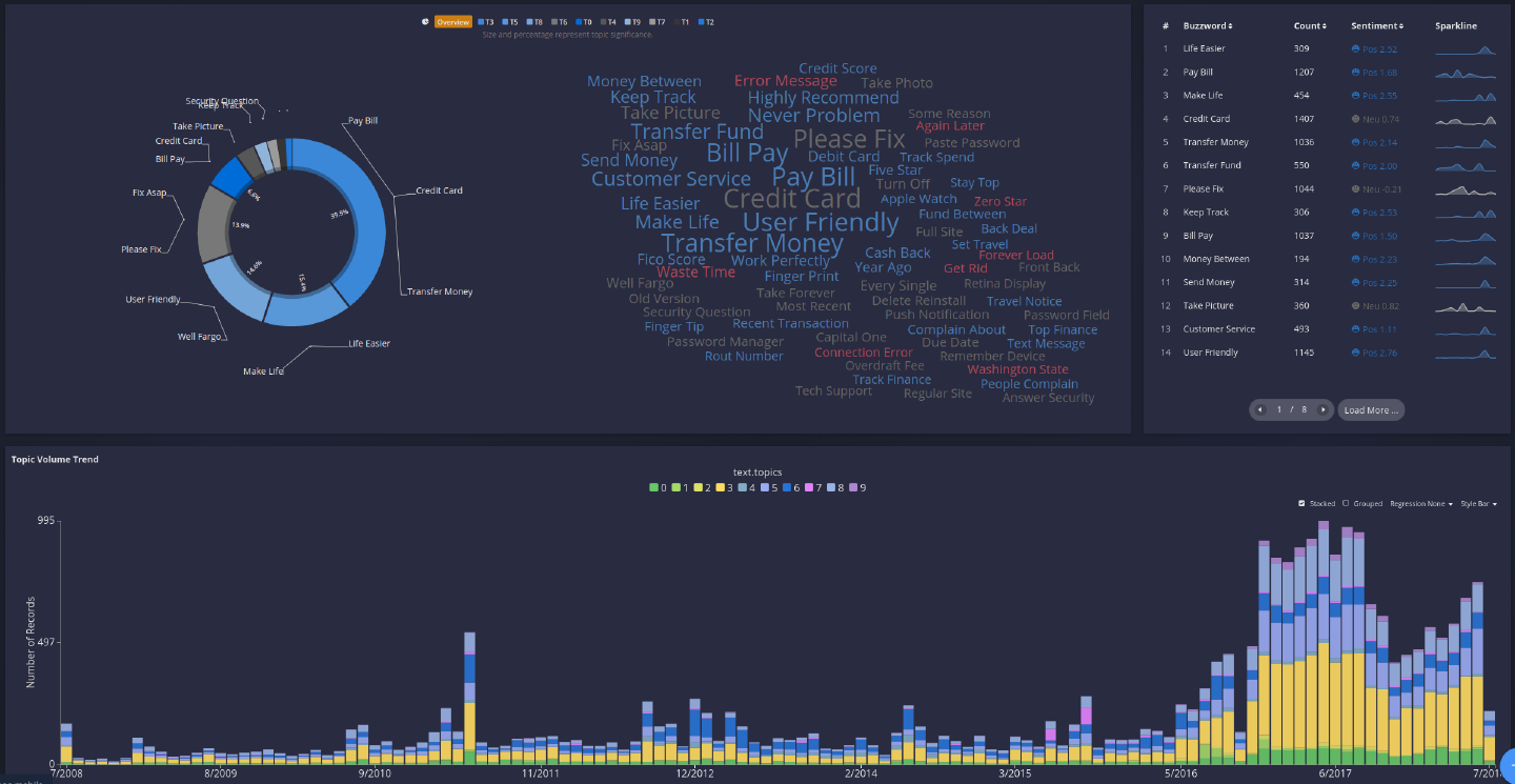 Stratifyd dashboard