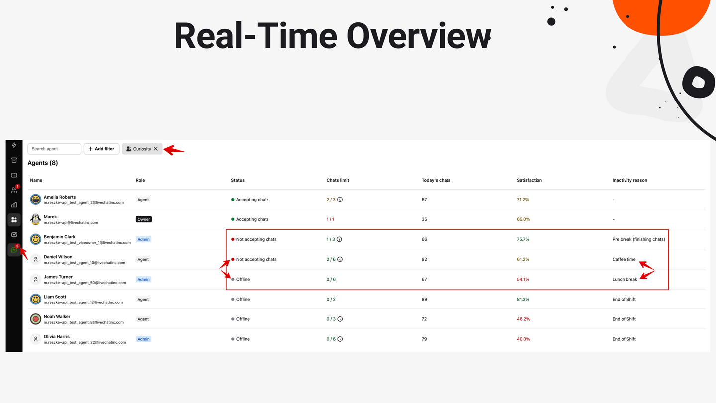 Real-Time Overview