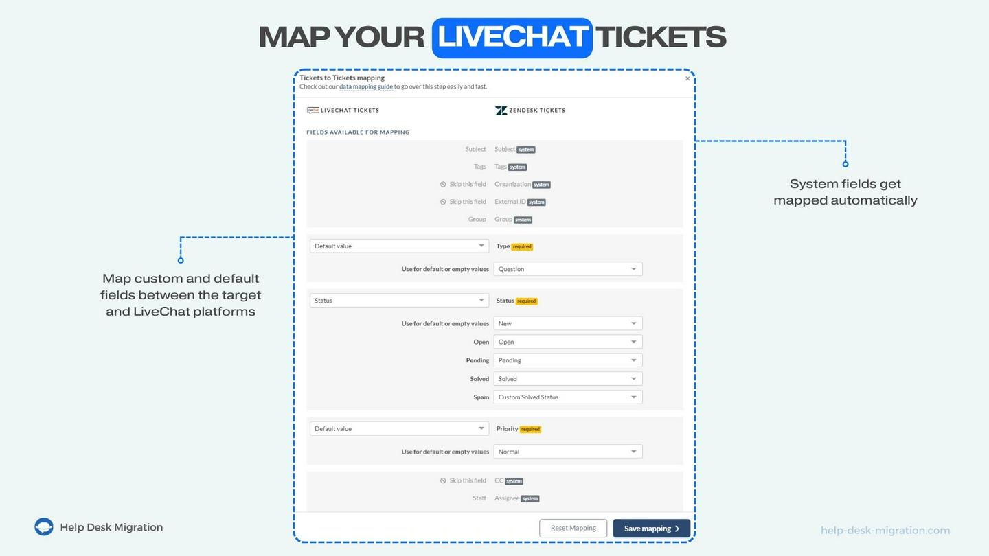 LiveChat ticket fields