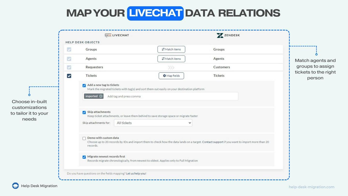 LiveChat data relations