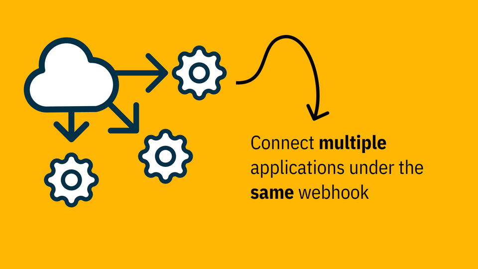 Multiple apps